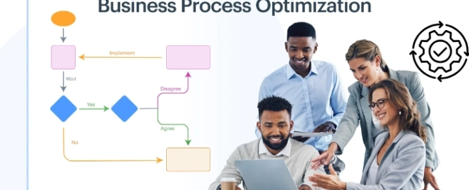 business-process -optimization