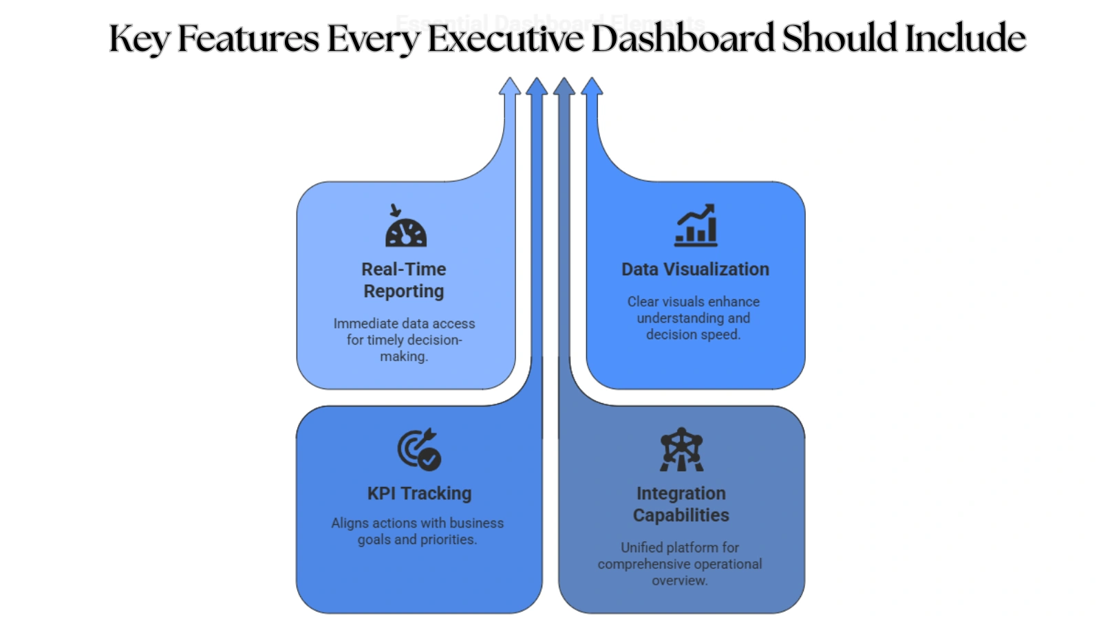 Key Features Every Executive Dashboard Should Include Key-Features-Every-Executive-Dashboard