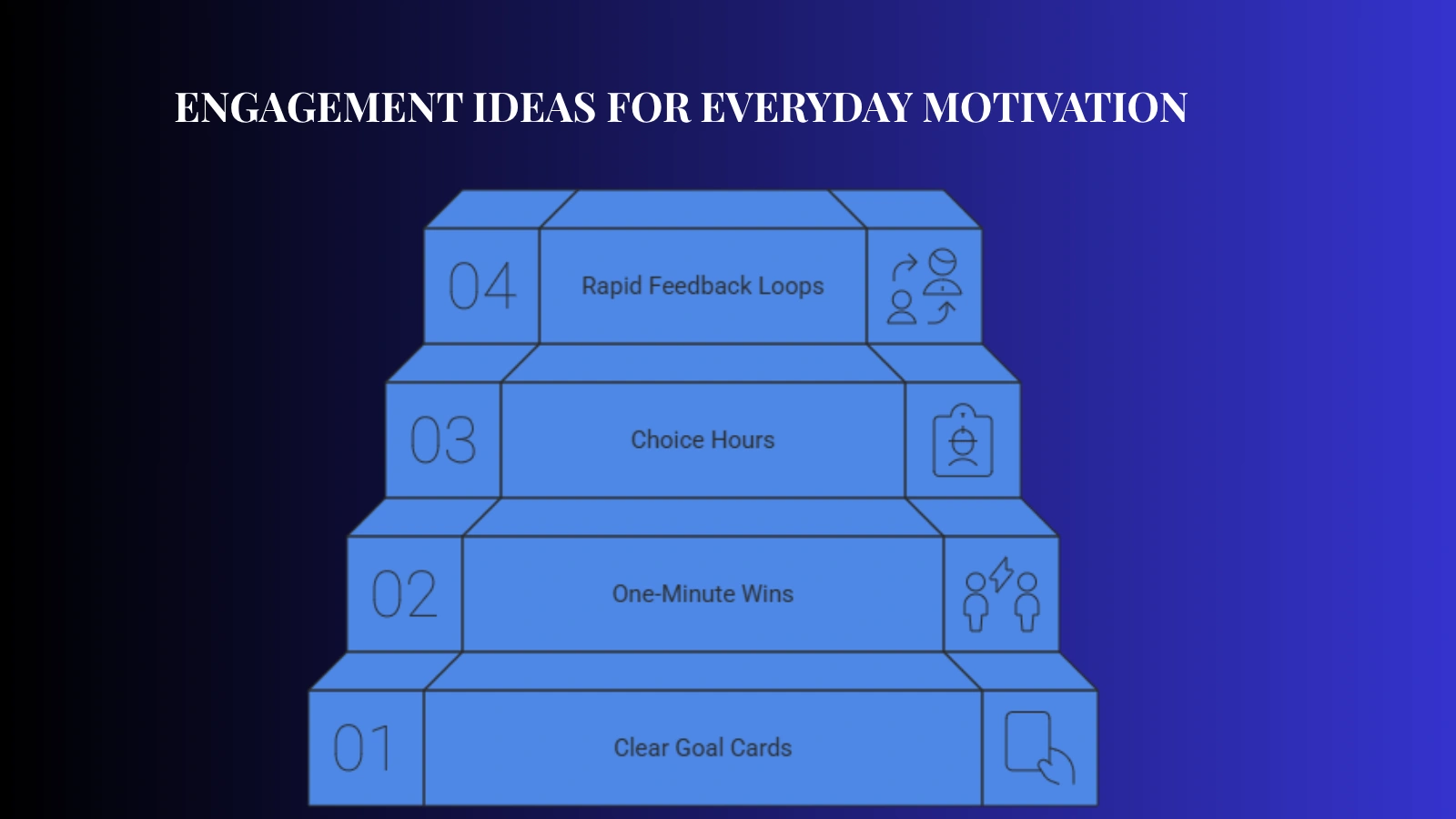 Practical Staff Ideas For Everyday Motivation Practical-Staff-Engagement-Ideas