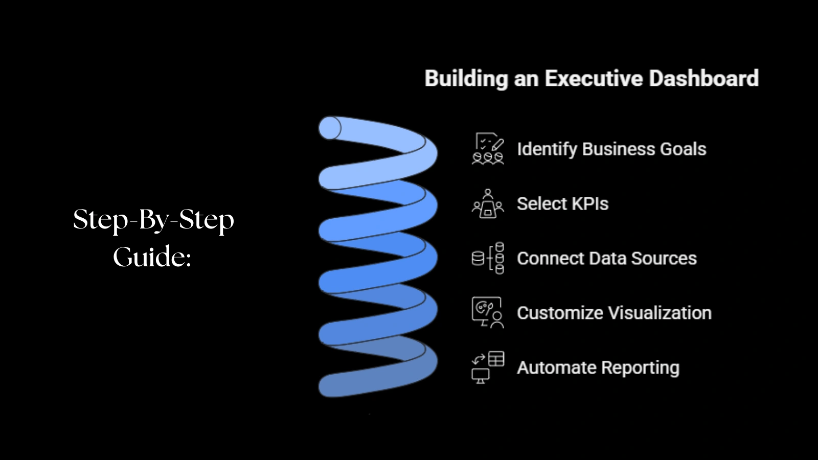 Step-By-Step Guide: How To Build Your First Executive Dashboard? Step-By-Step-Guide