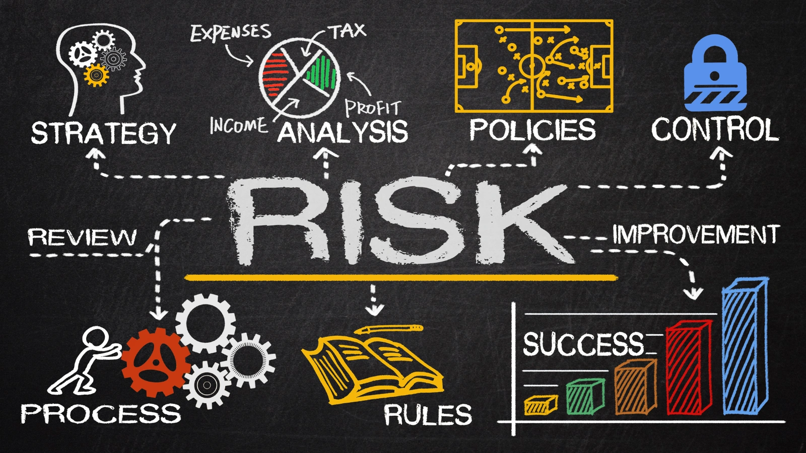 What Is Project Risk Management & Why Does It Matter? project-risk-management