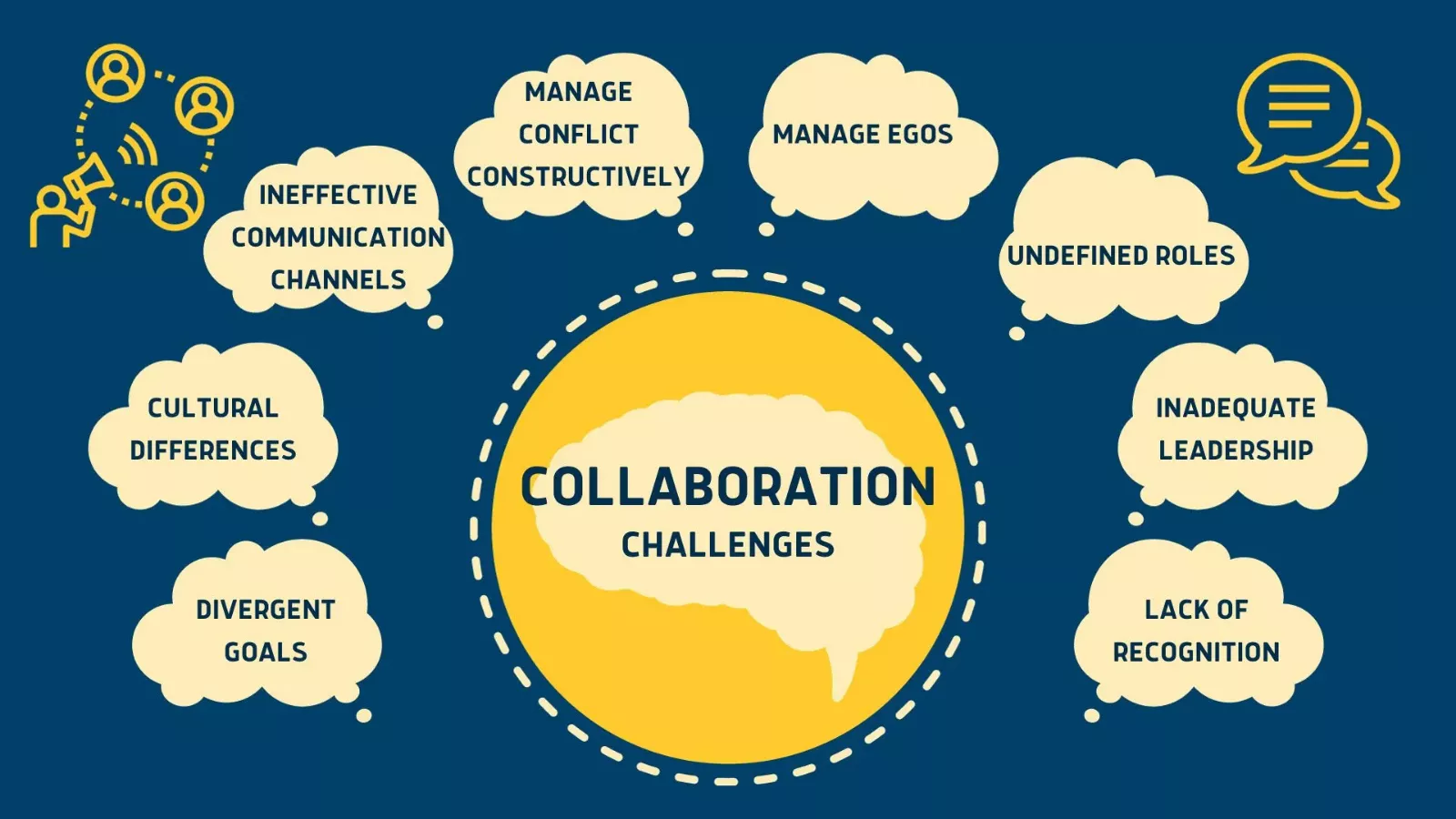 the-challenges-of-team-collaboration