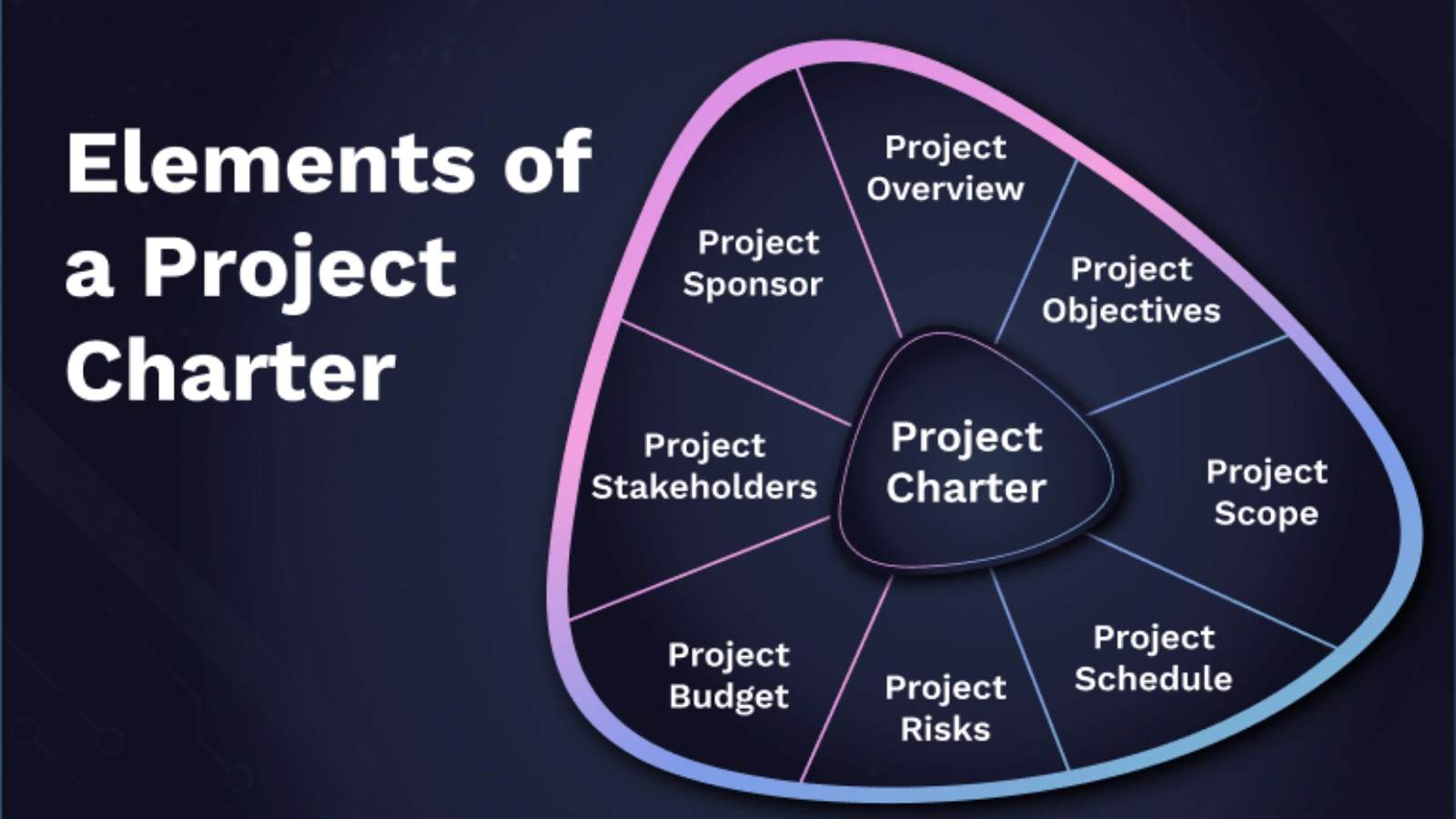 Core-Elements-Of-A-Strong-Project-Charter