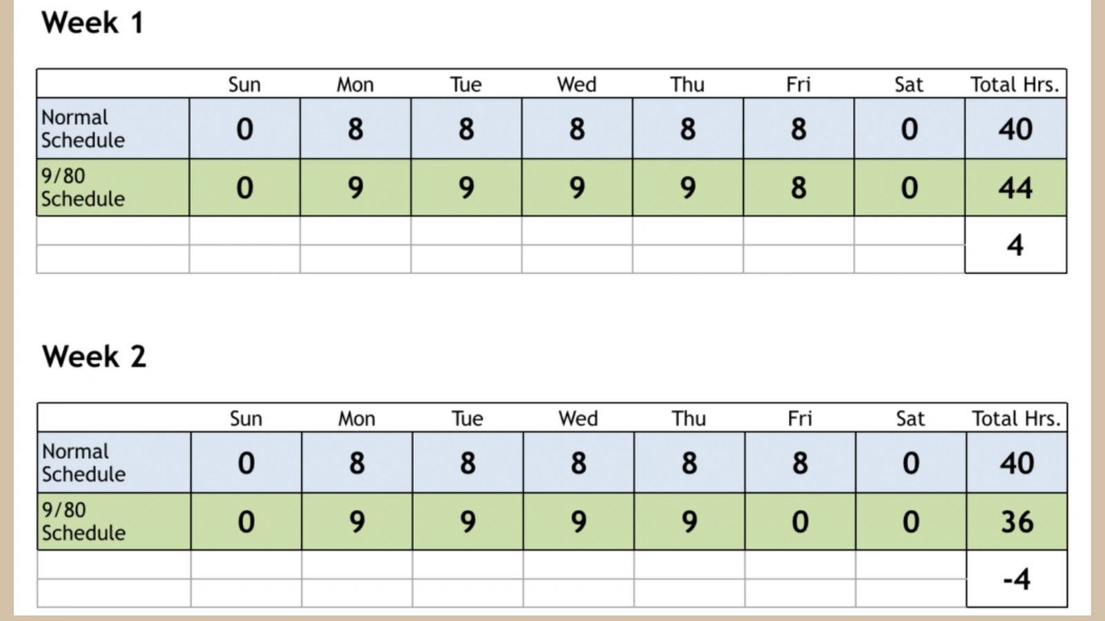 How Does A 9/80 Schedule Work? how-does-a9-80-schedule-work