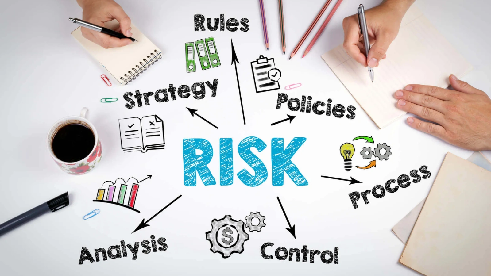 types-of-risks