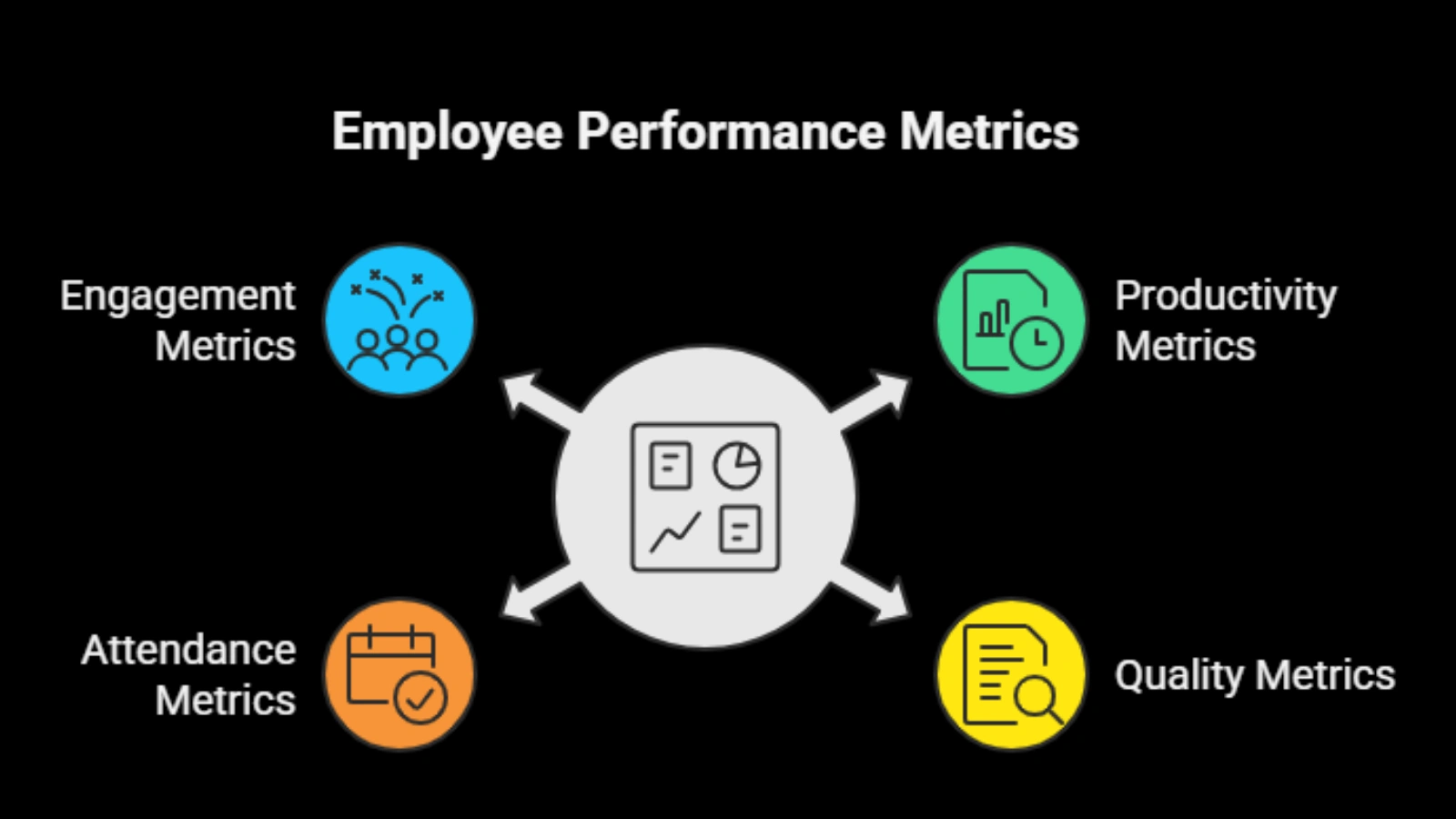 key-metrics-that-shape-employee