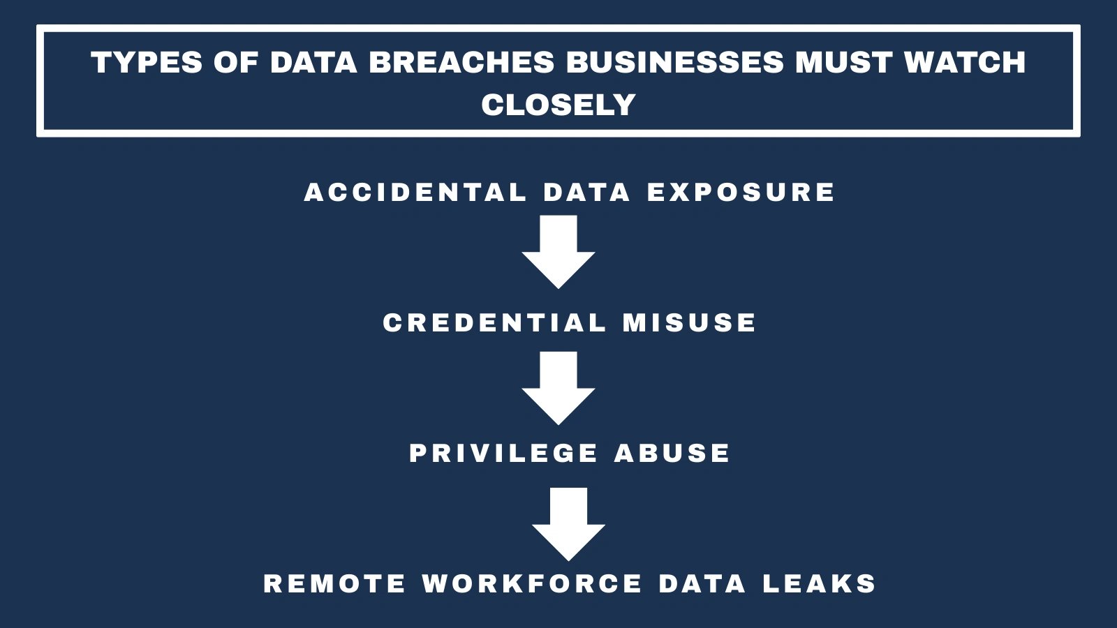 types-of-data-breaches-businesses