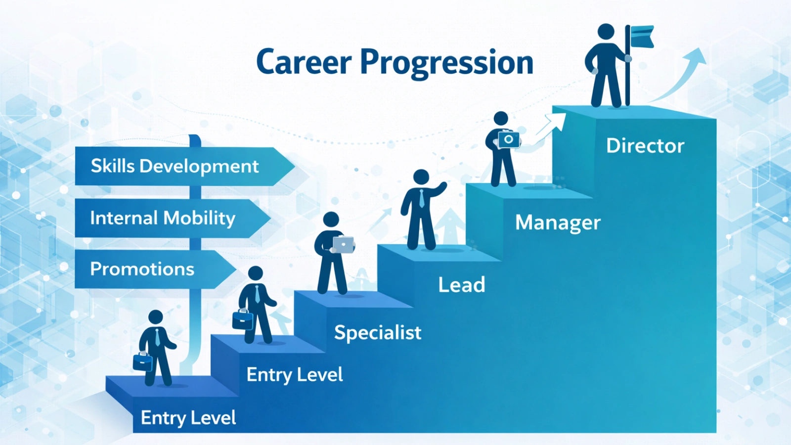 Career Progression career-progression