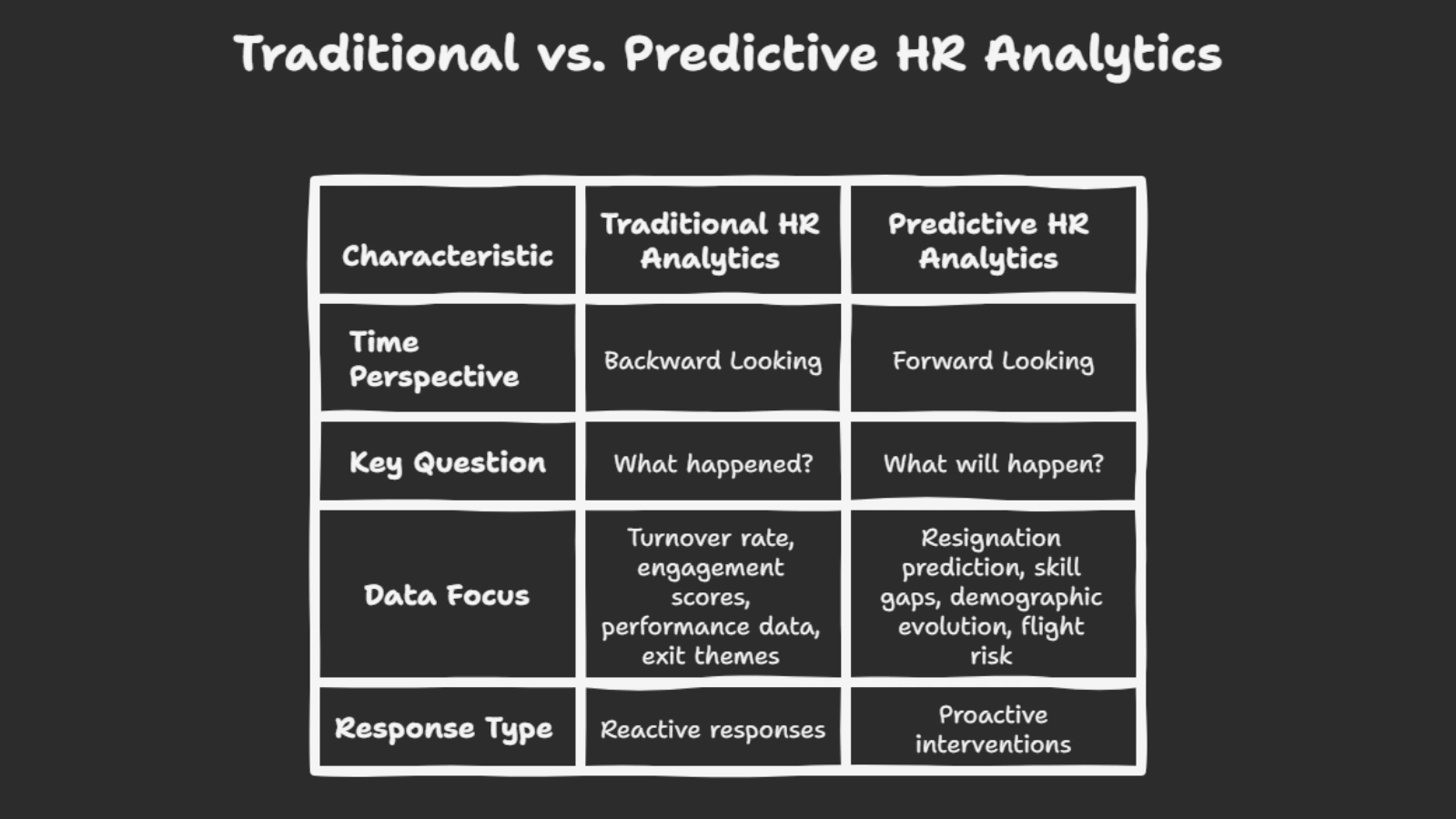 difference-between-traditional