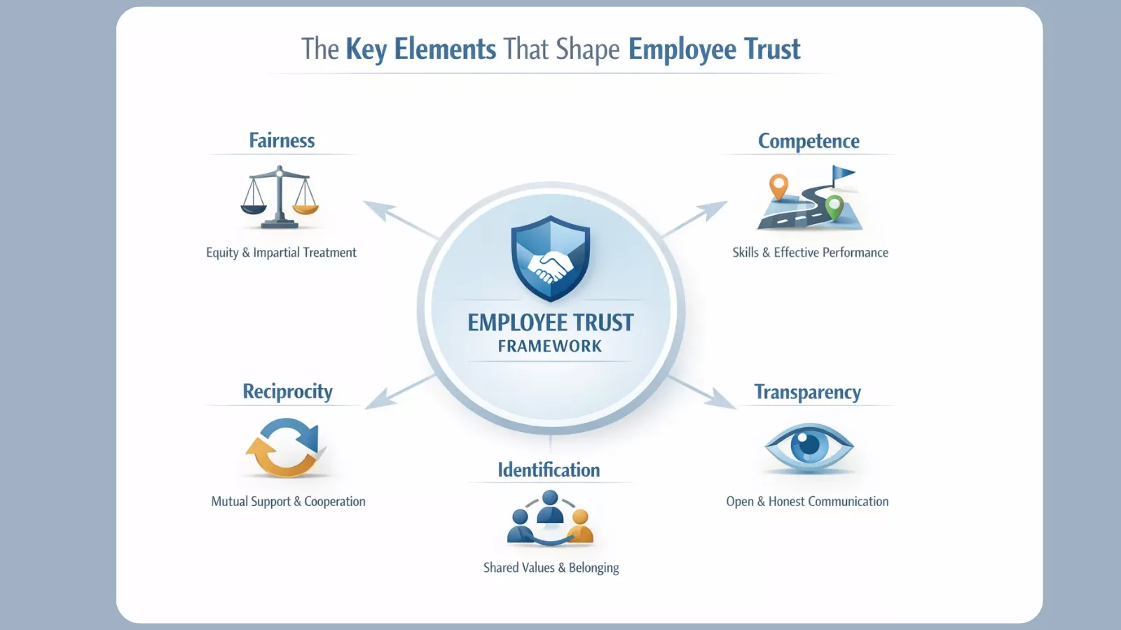 Key Elements Of Employee Trust key-elements-of-employee-trust