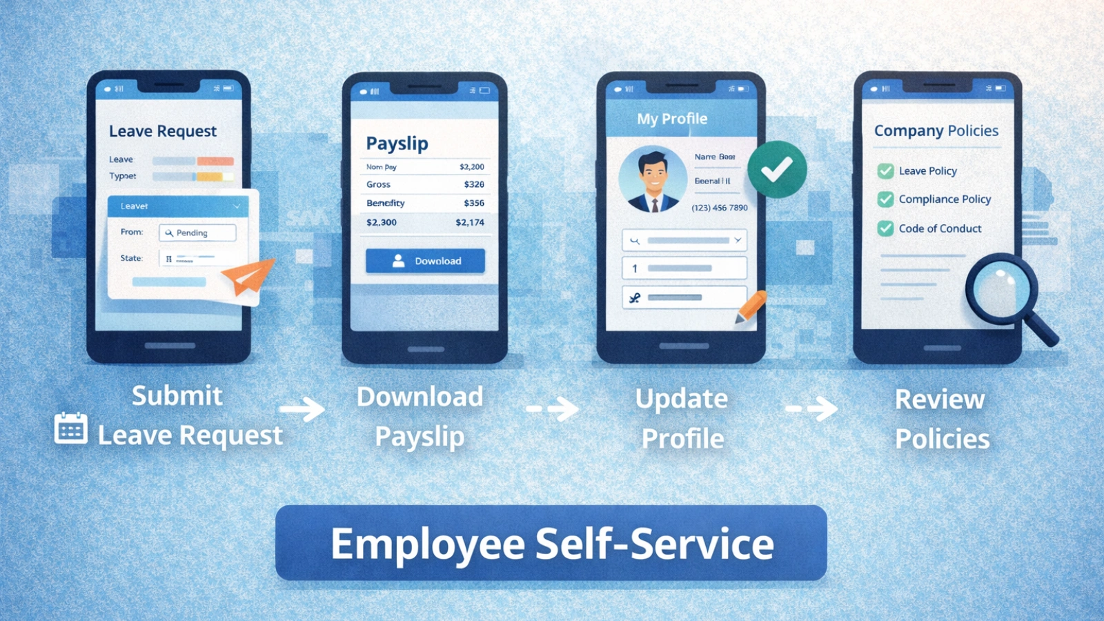 Employee Self-Service: Removing HR Bottlenecks employee-self-service-removing-hr-bottlenecks