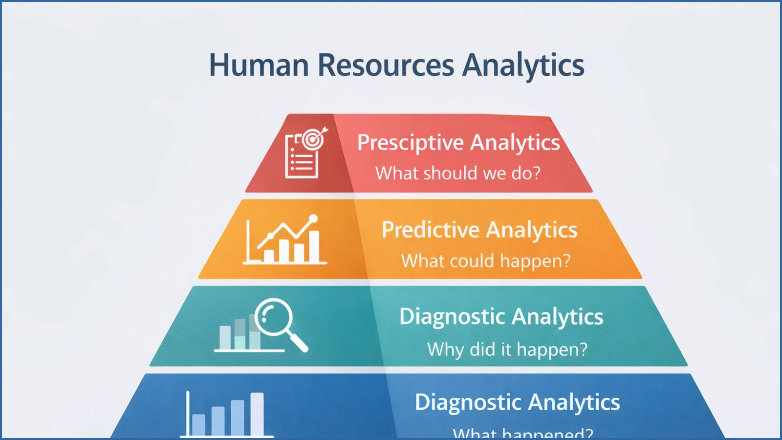 The Different Layers of Human Resources Analytics the-different-layers-of-human-resources-analytics