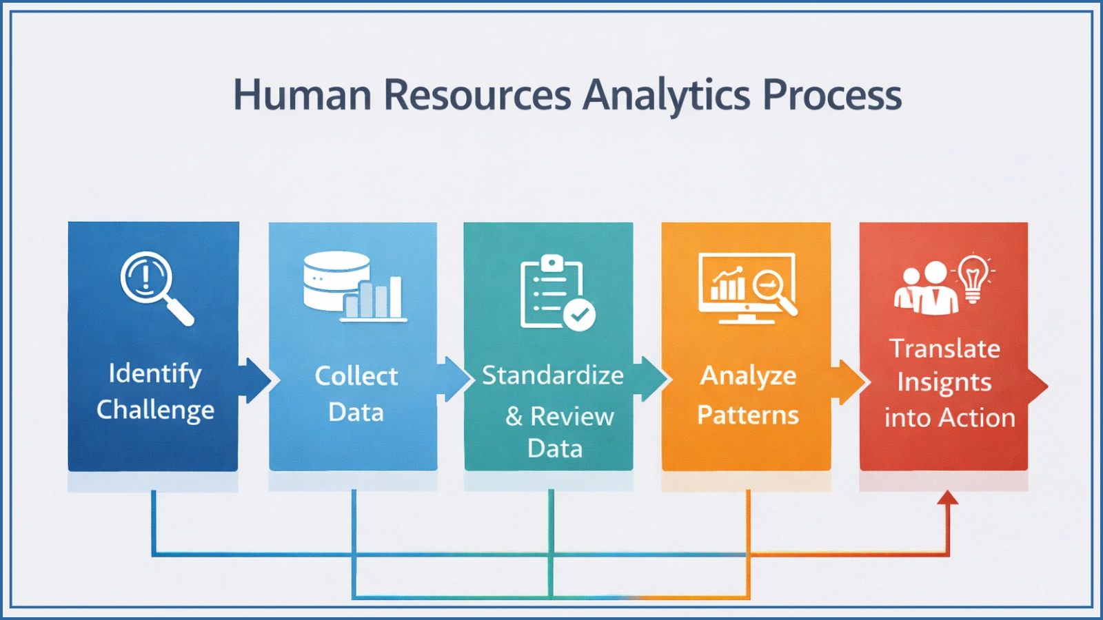 Human Resources Analytics Process human-resources-analytics-process