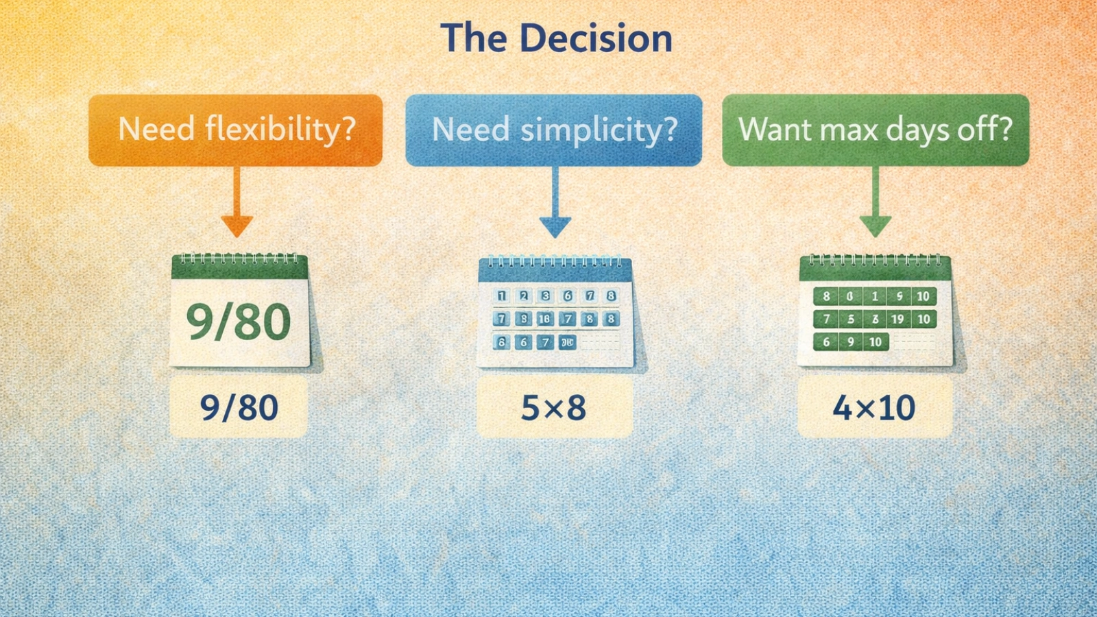getting-the-work-schedule-right