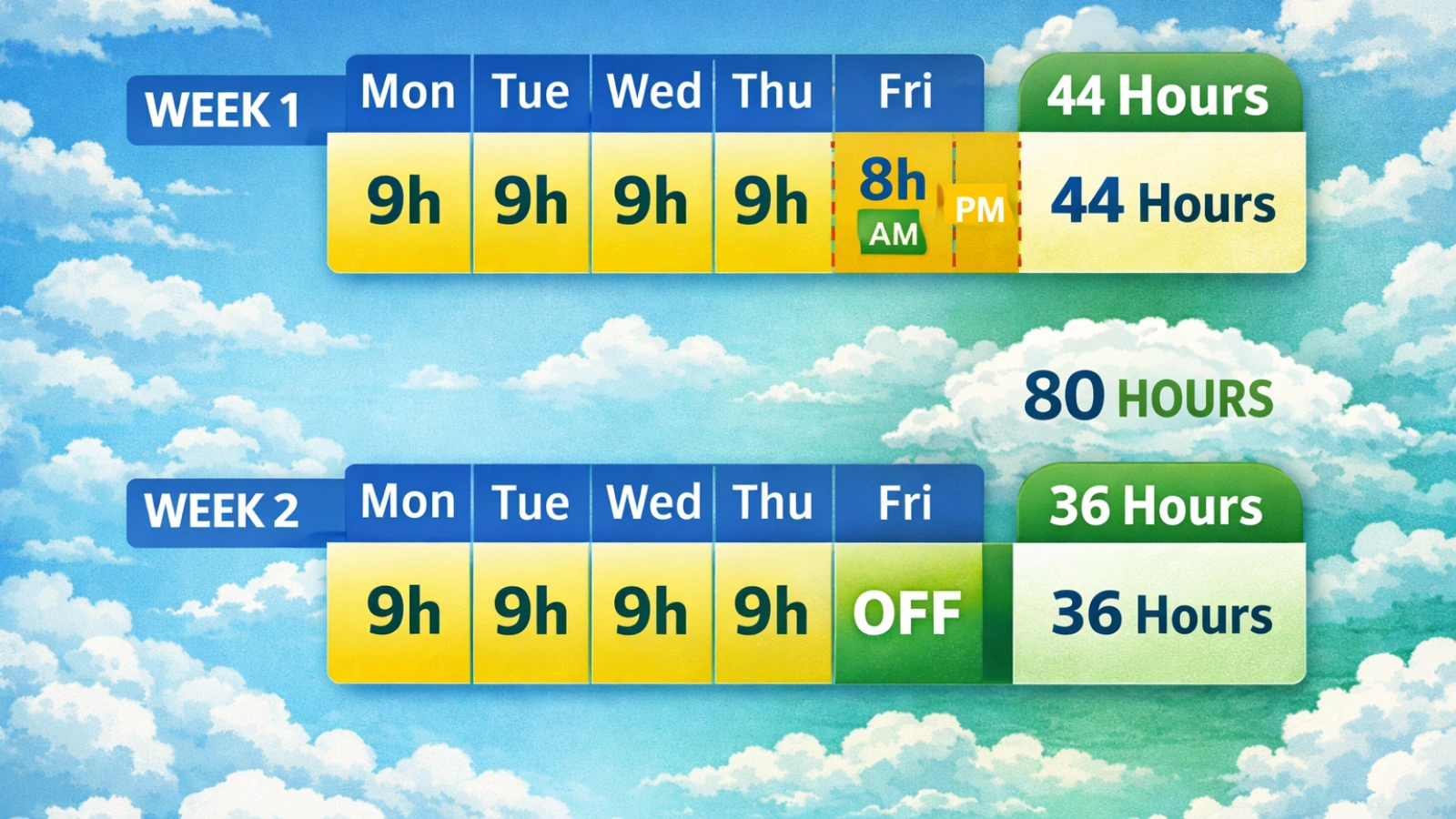 what-is-work-schedule