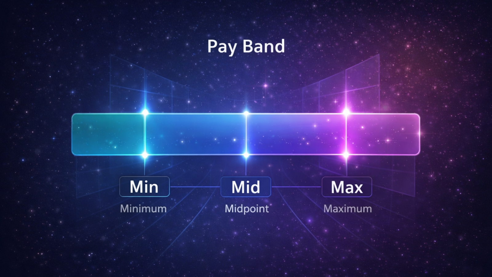 What Is a Pay Band? what-is-a-payband