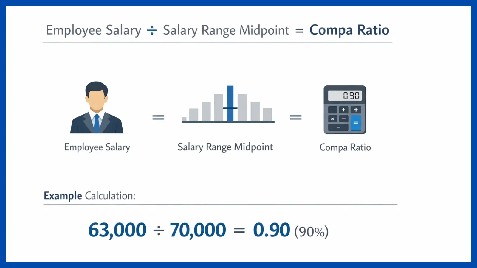 what-is-the-compa-ratio