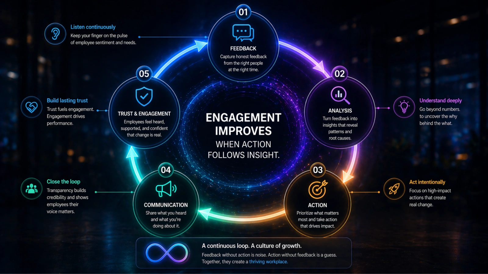 closing-the-feedback-loop-is-the-metric-that-matters-most