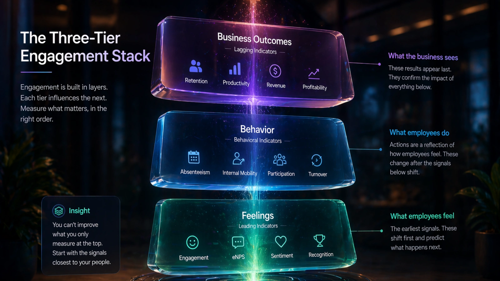not-all-metrics-are-created-equal-the-three-tier-engagement-stack