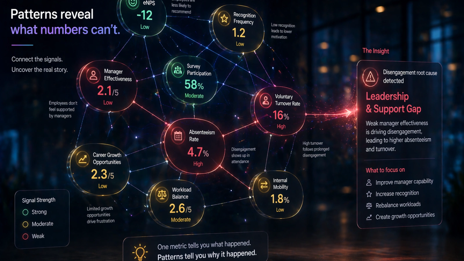 what-your-metrics-are-telling-you-when-you-read-them-together