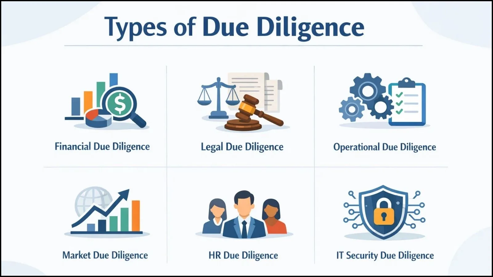 types-of-due-diligence