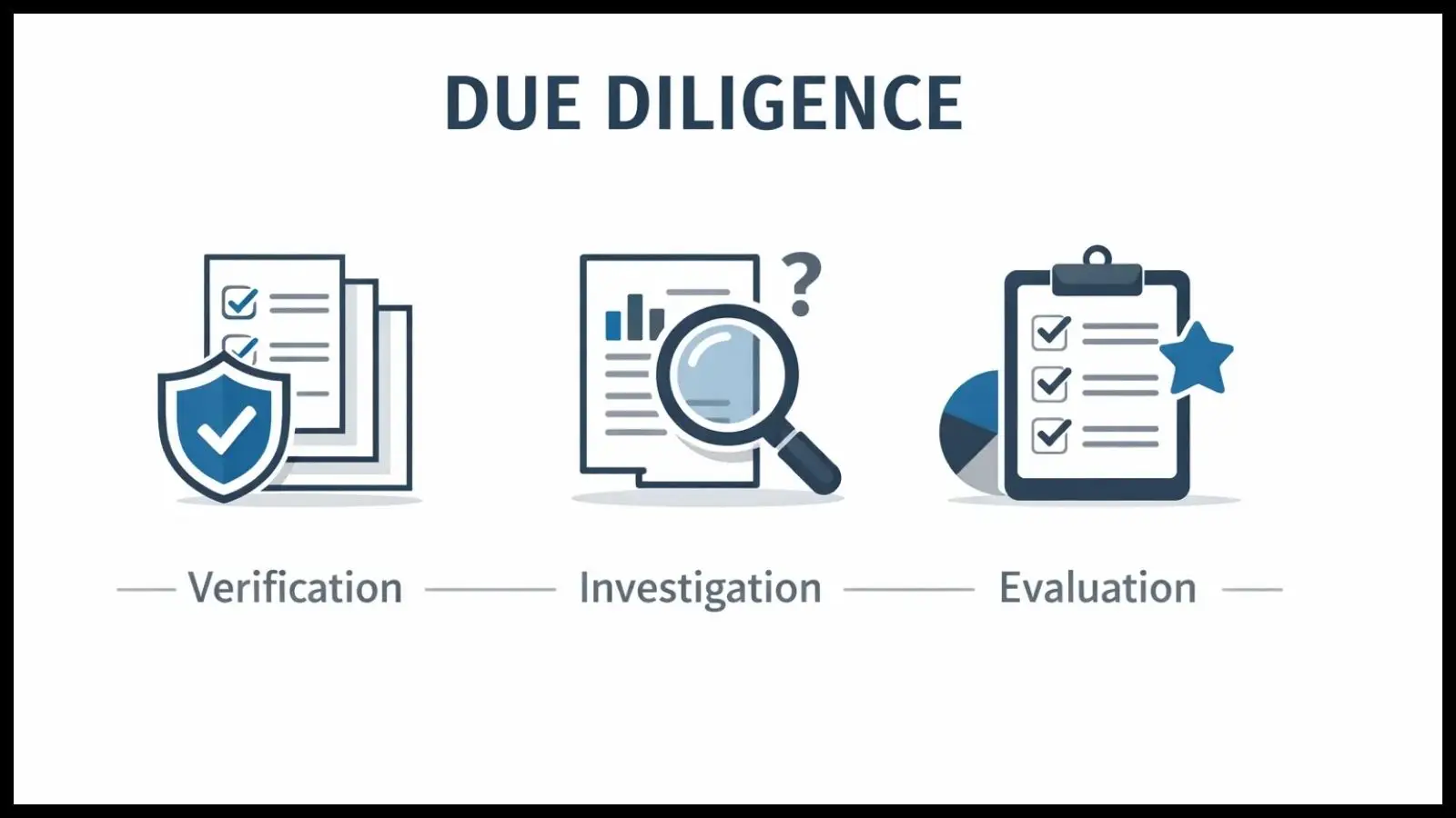 what-is-due-diligence