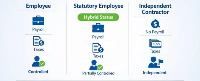 statutory-employee