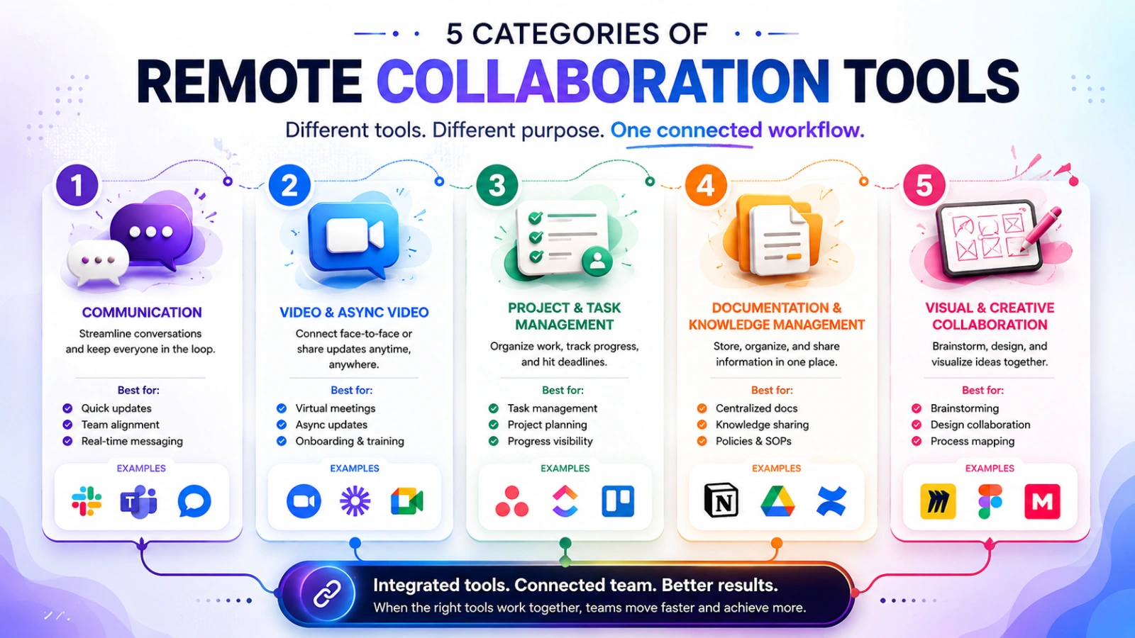 categories-of-remote-collaboration-tools