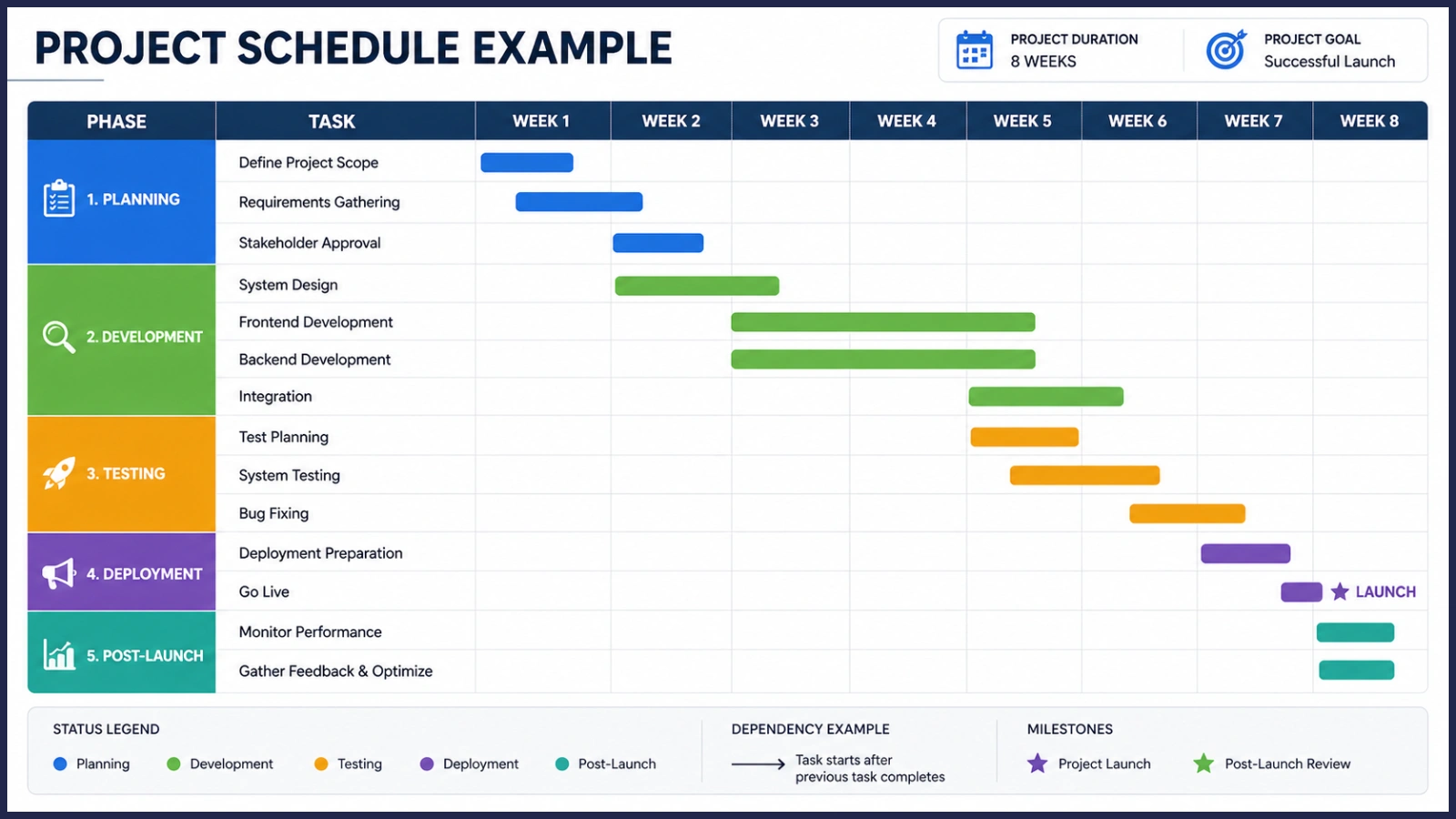 project-schedule-example