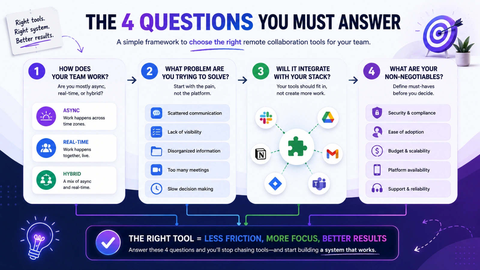 questions-you-must-answer-before-choosing-any-tool