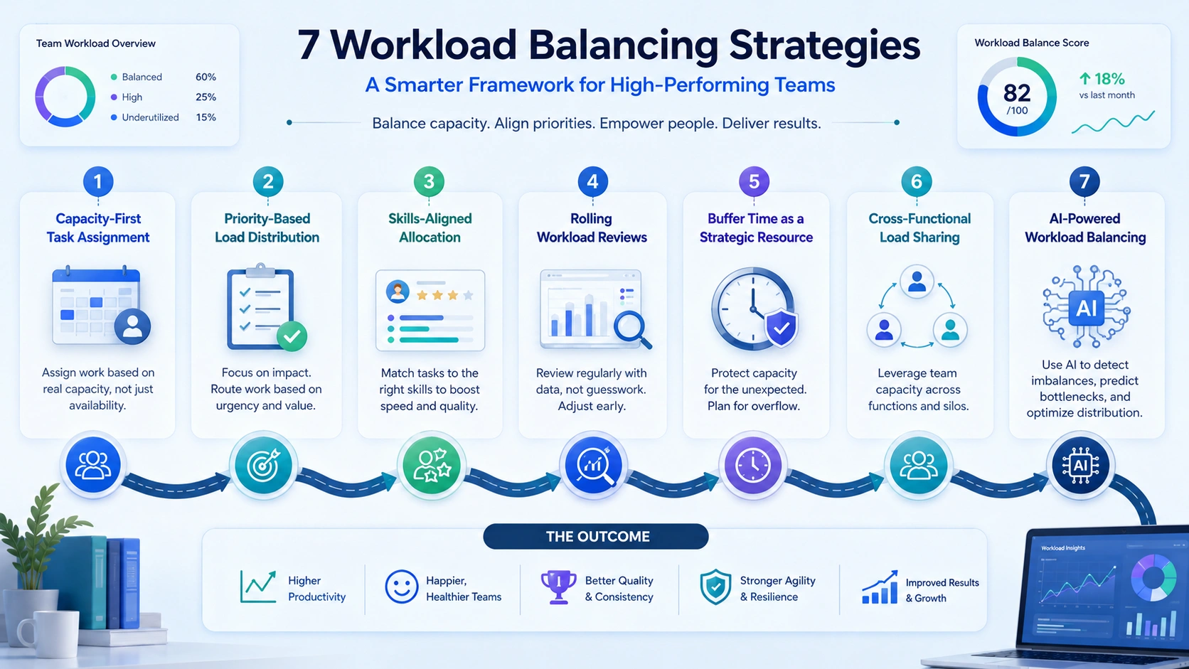 Workload Balancing Strategies That Actually Work workload-balancing-strategies-that-actually-work