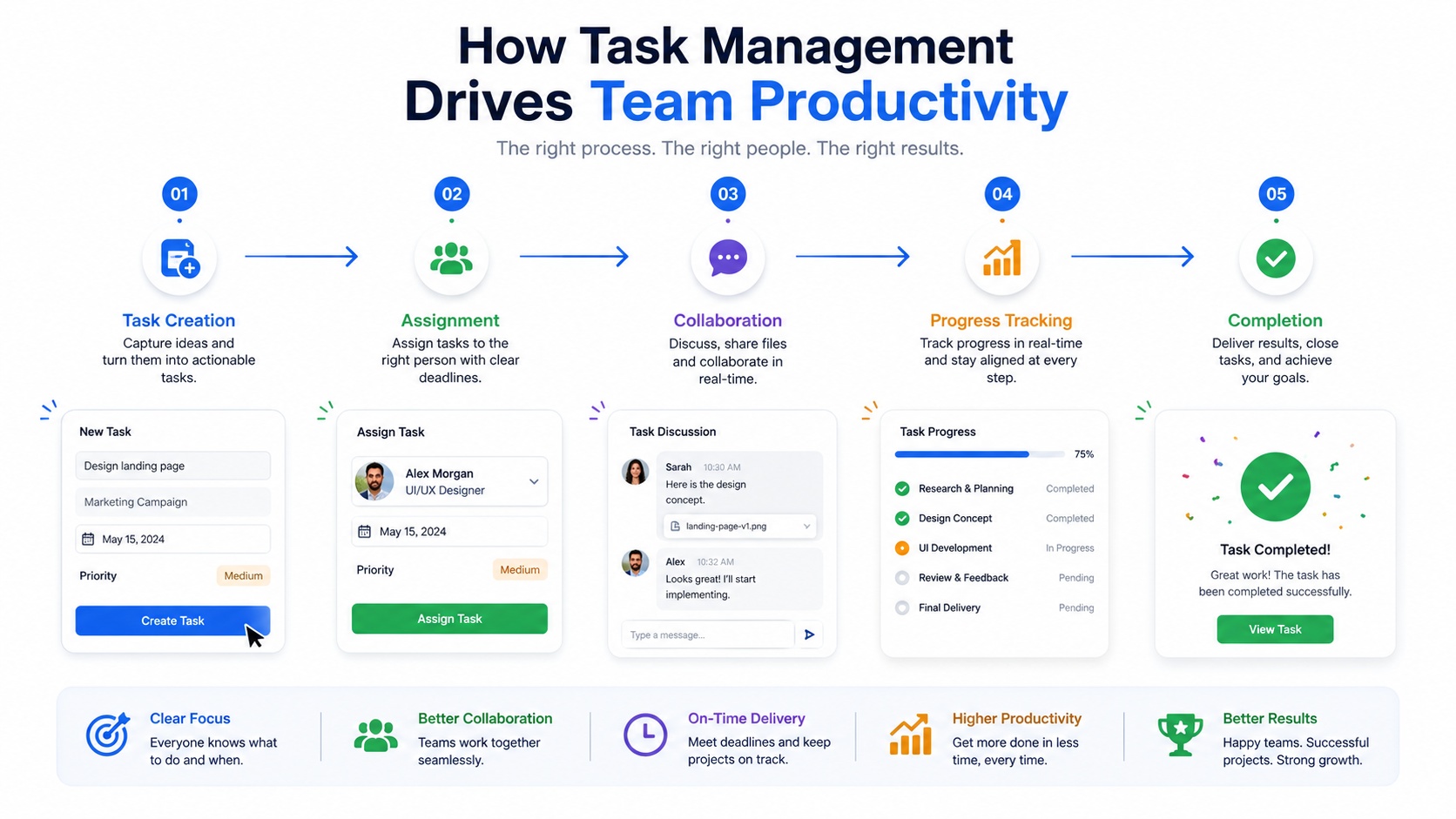 how-task-management-improves-team-productivity