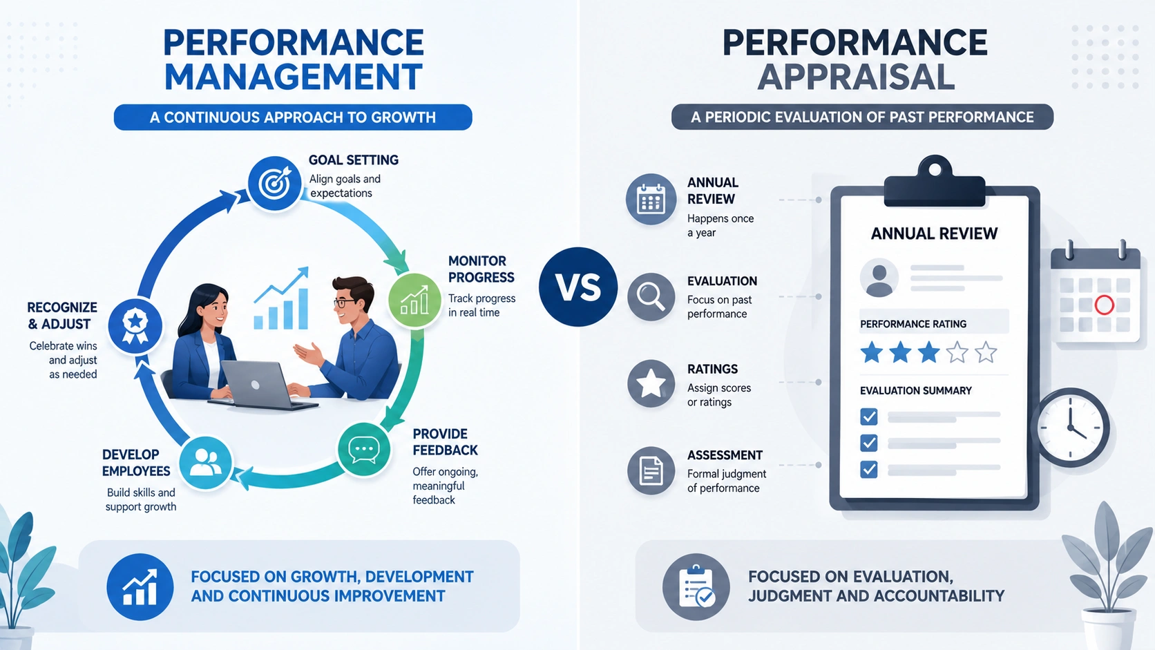 performance-management-vs-performance-appraisal
