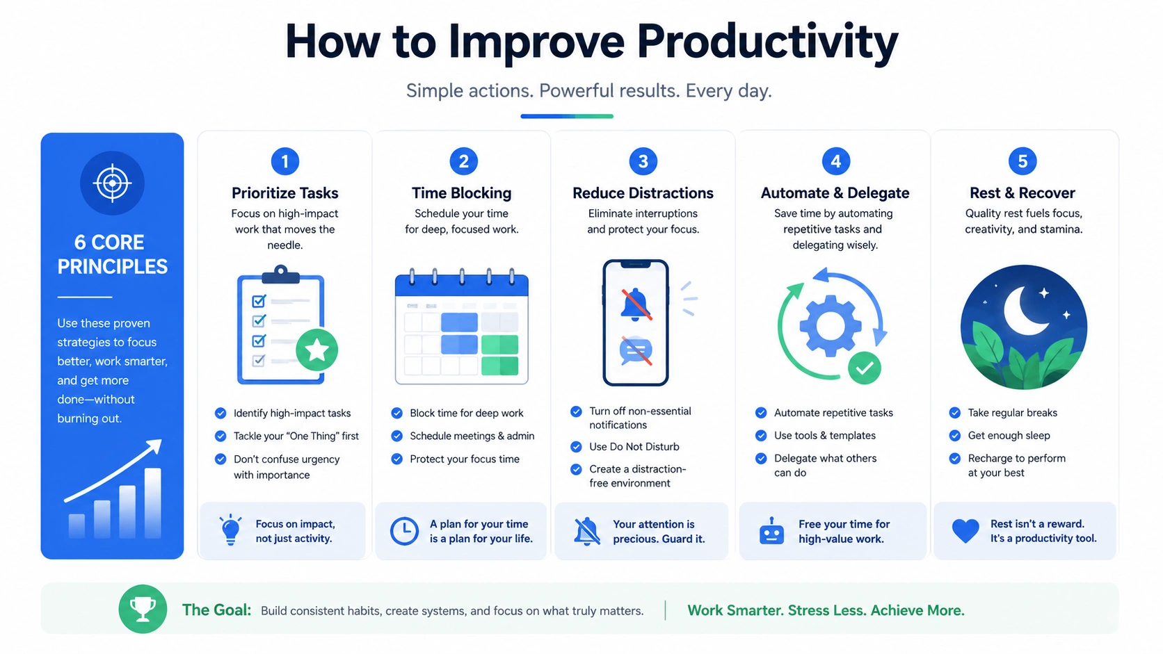 Quick Answer: How to Improve Productivity how-to-improve-productivity
