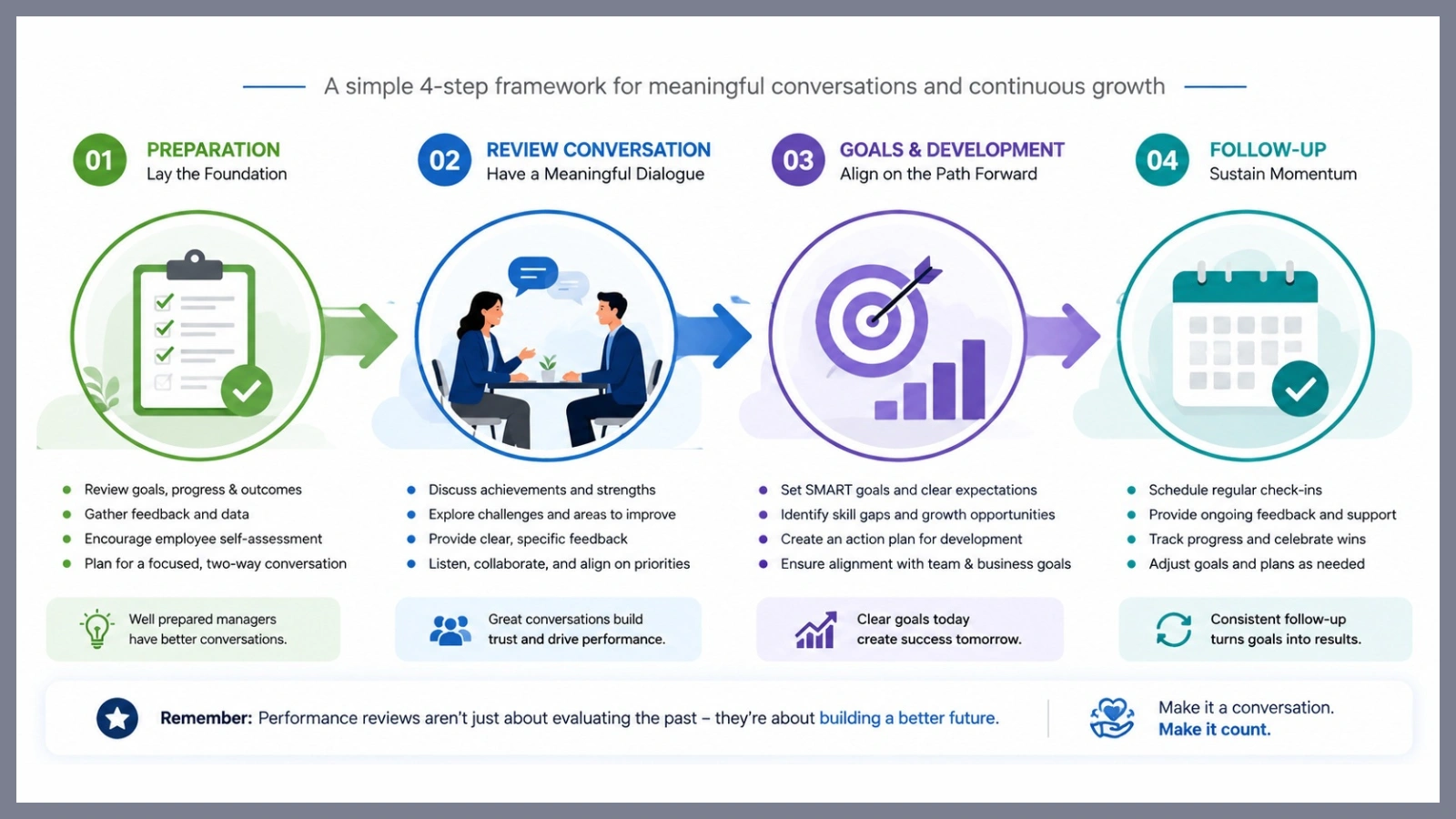 The Anatomy of an Effective Performance Review the-anatomy-of-an-effective-performance-review