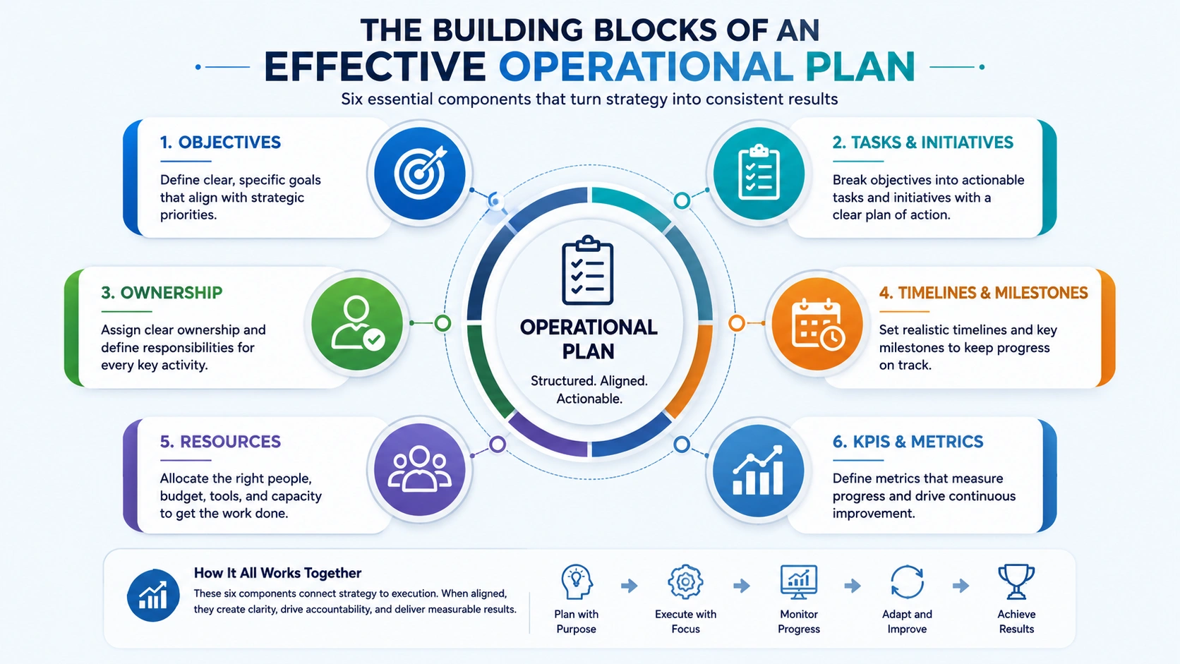 the-building-blocks-of-an-effective-operational-plan