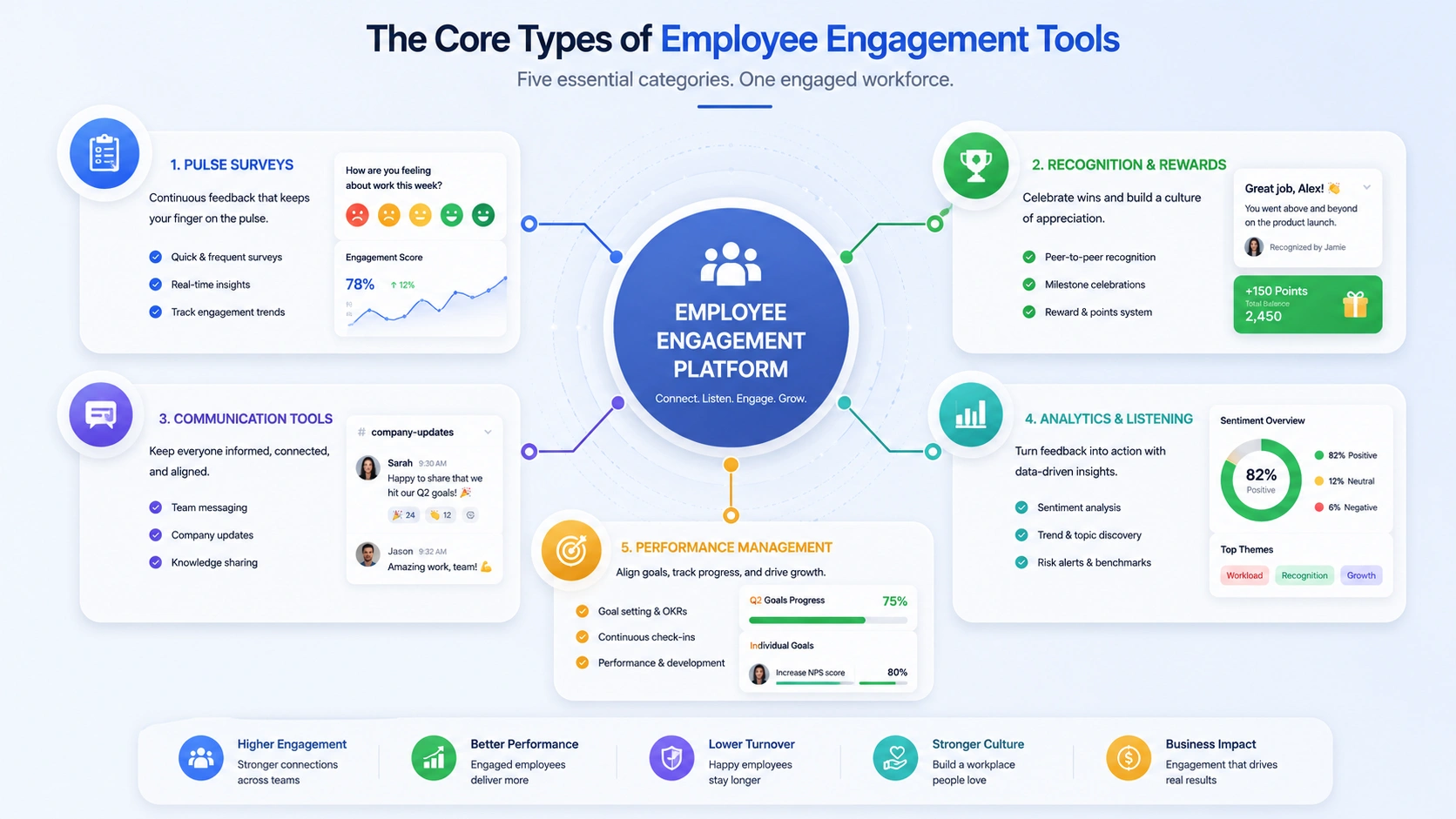 the-core-types-of-employee-engagement-tools-hr-teams-use