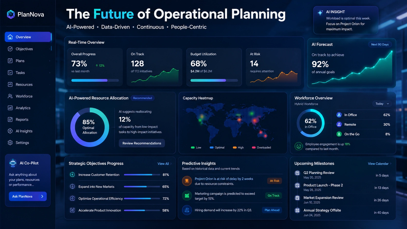 the-future-of-operational-planning-in-modern-organizations