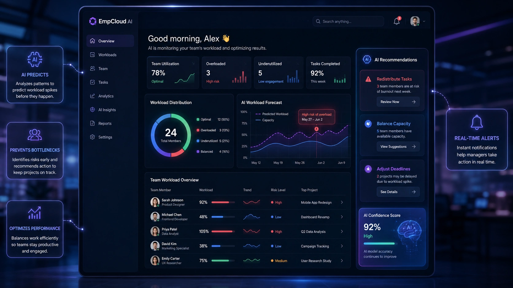 The Future of Workload Balancing Where AI Changes Everything the-future-of-workload-balancing-where-ai-changes-everything
