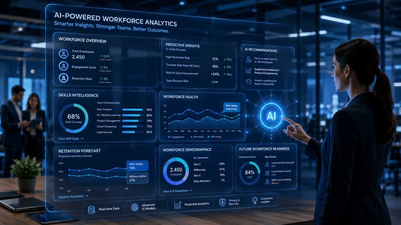 The Next Frontier: Where Workforce Analytics Is Heading the-next-frontier-where-workforce-analytics-is-heading