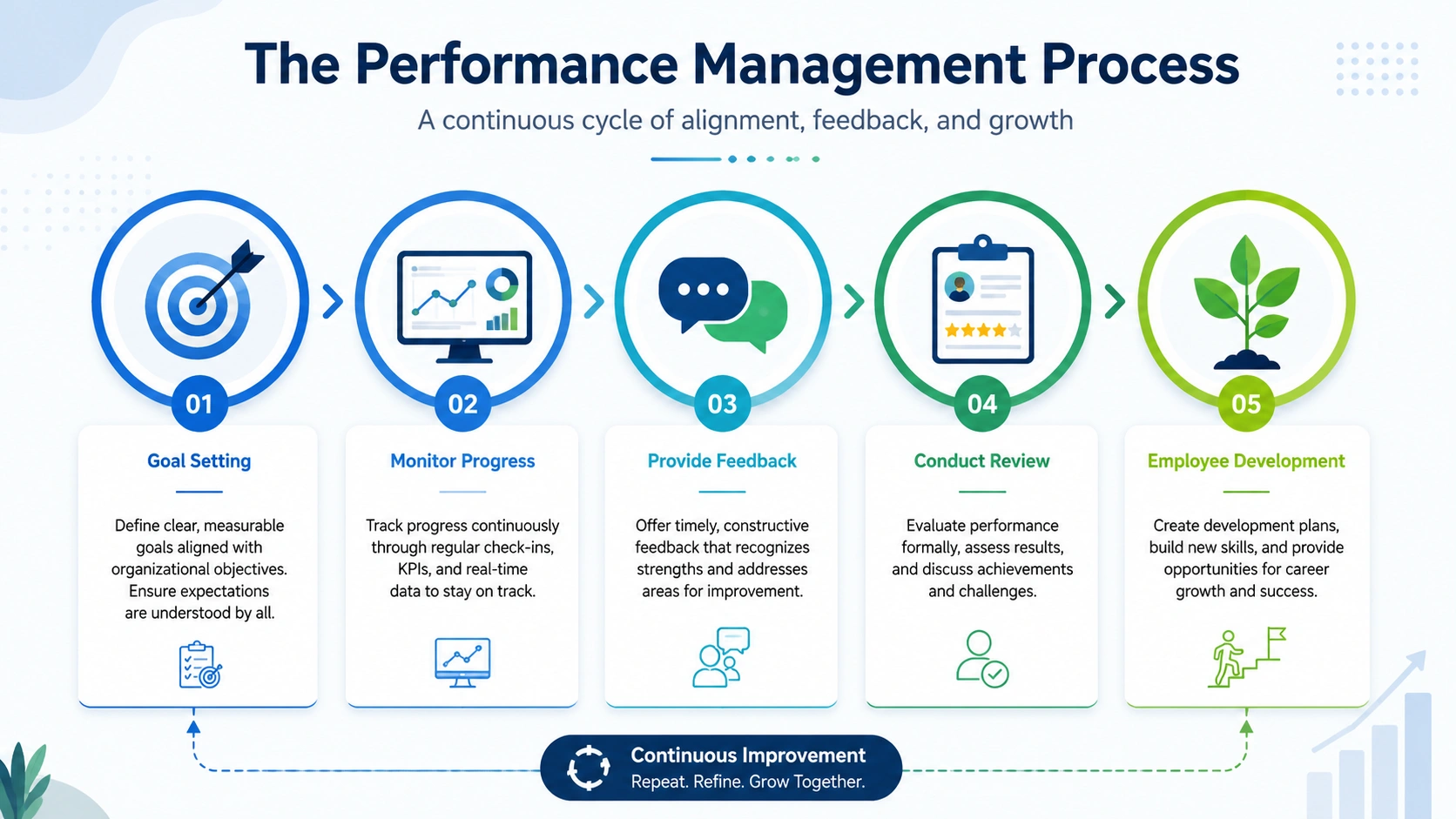 the-performance-management-process-explained-step-by-step