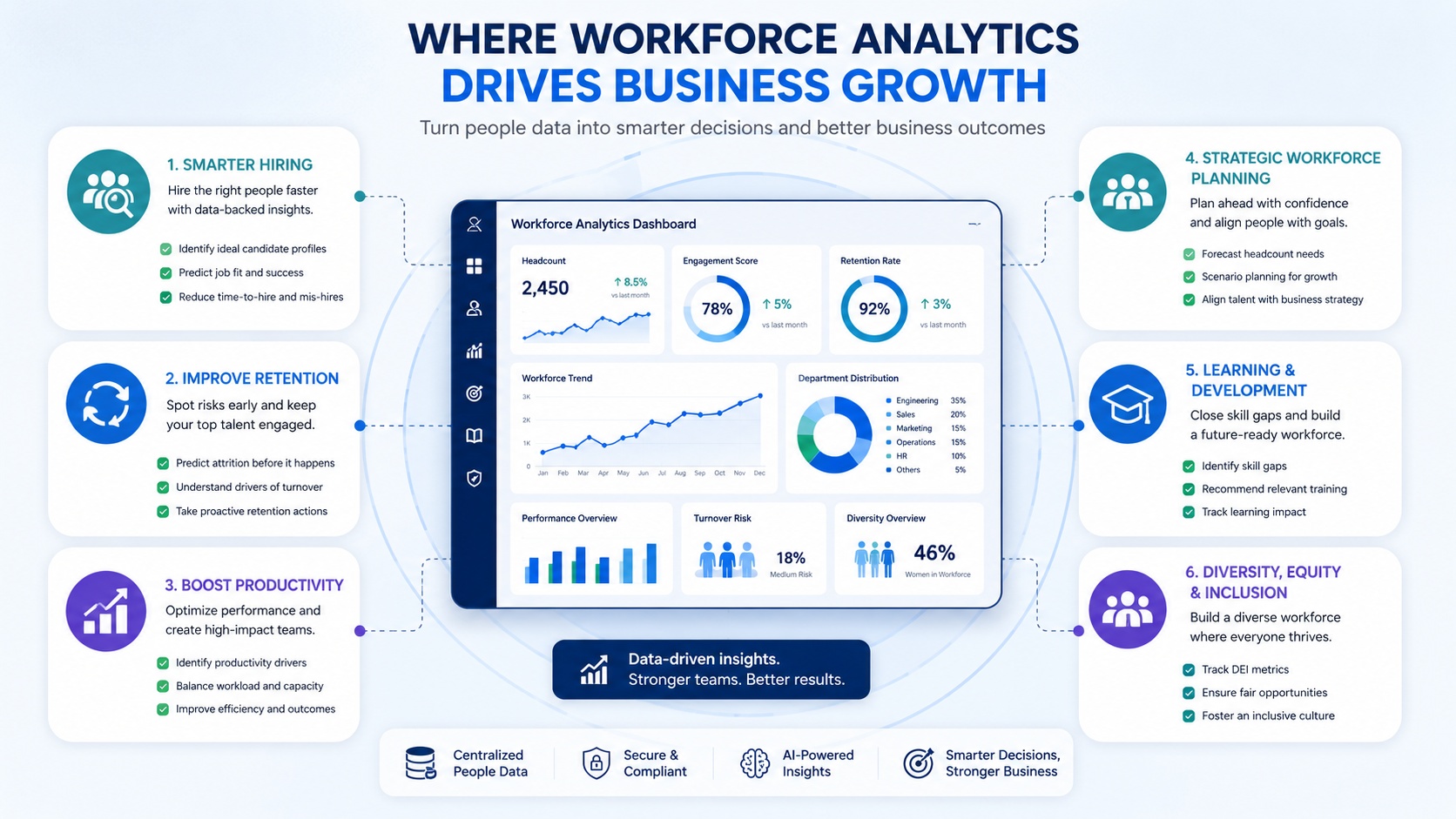 Where Workforce Analytics Actually Drives Business Growth where-workforce-analytics-actually-drives-business-growth
