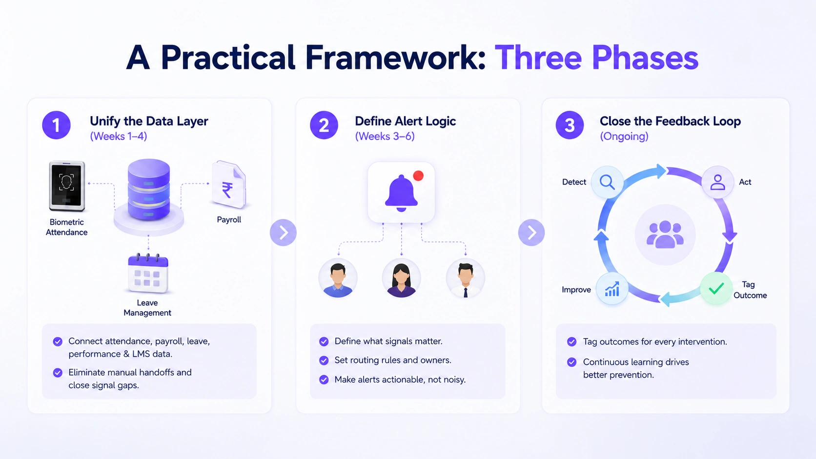 3-Step Framework a-practical-framework-three-phases