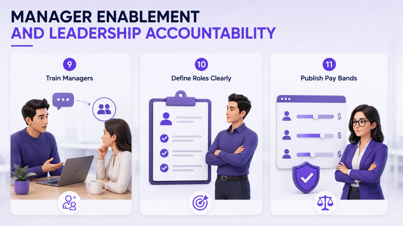 manager-enablement-and-leadership-accountability