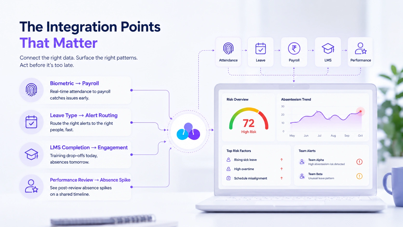 Key Integrations the-integration-points-that-matter