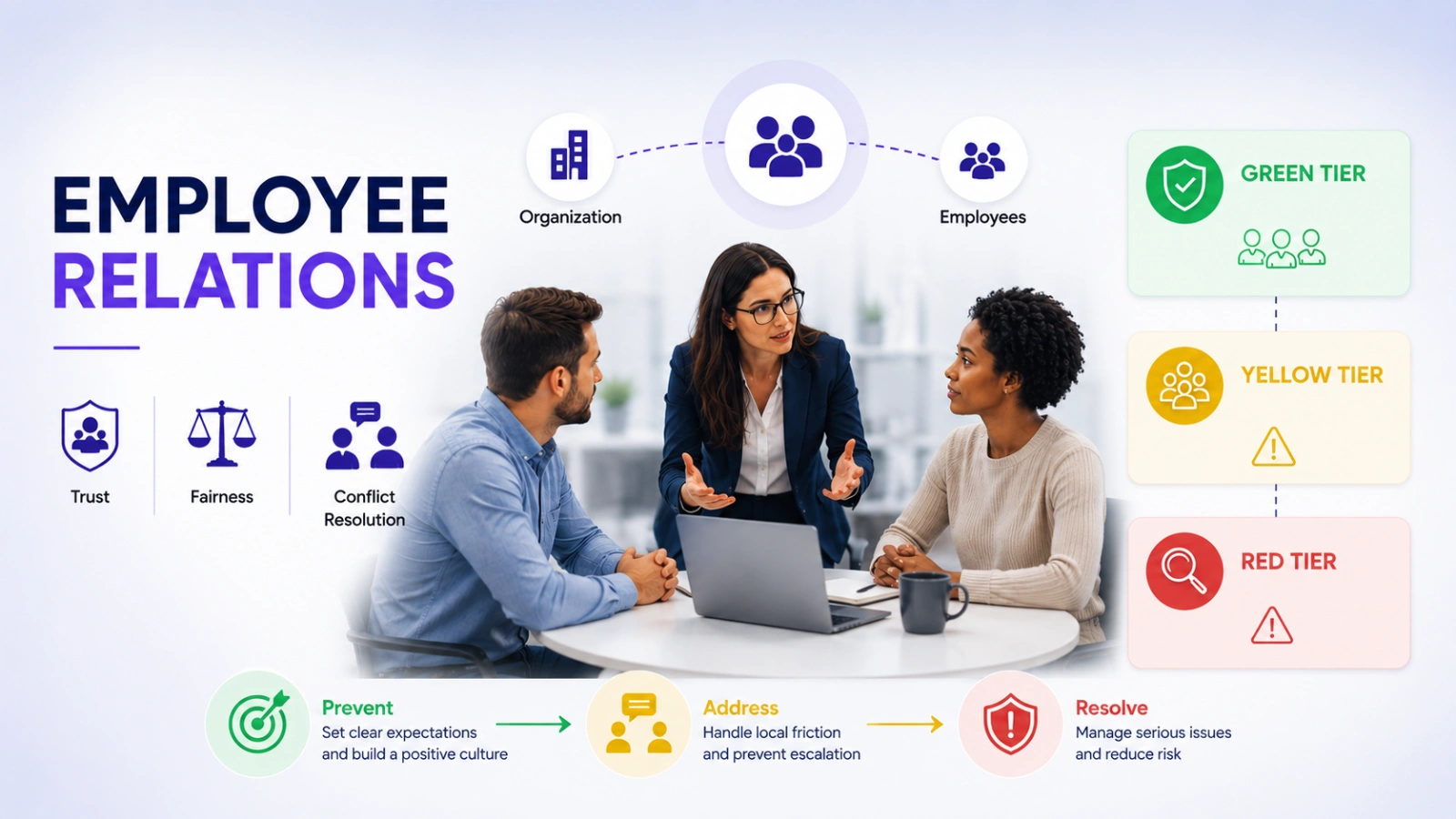 what-are-employee-relations-the-2026-definition