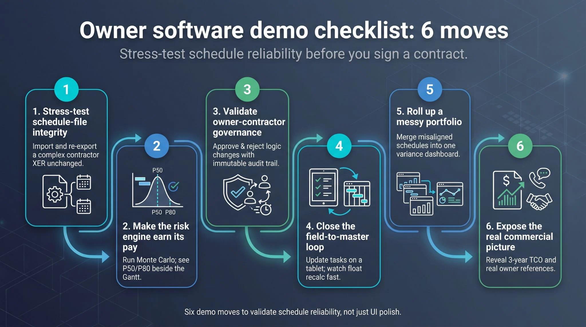 Owner-software-demo-checklist