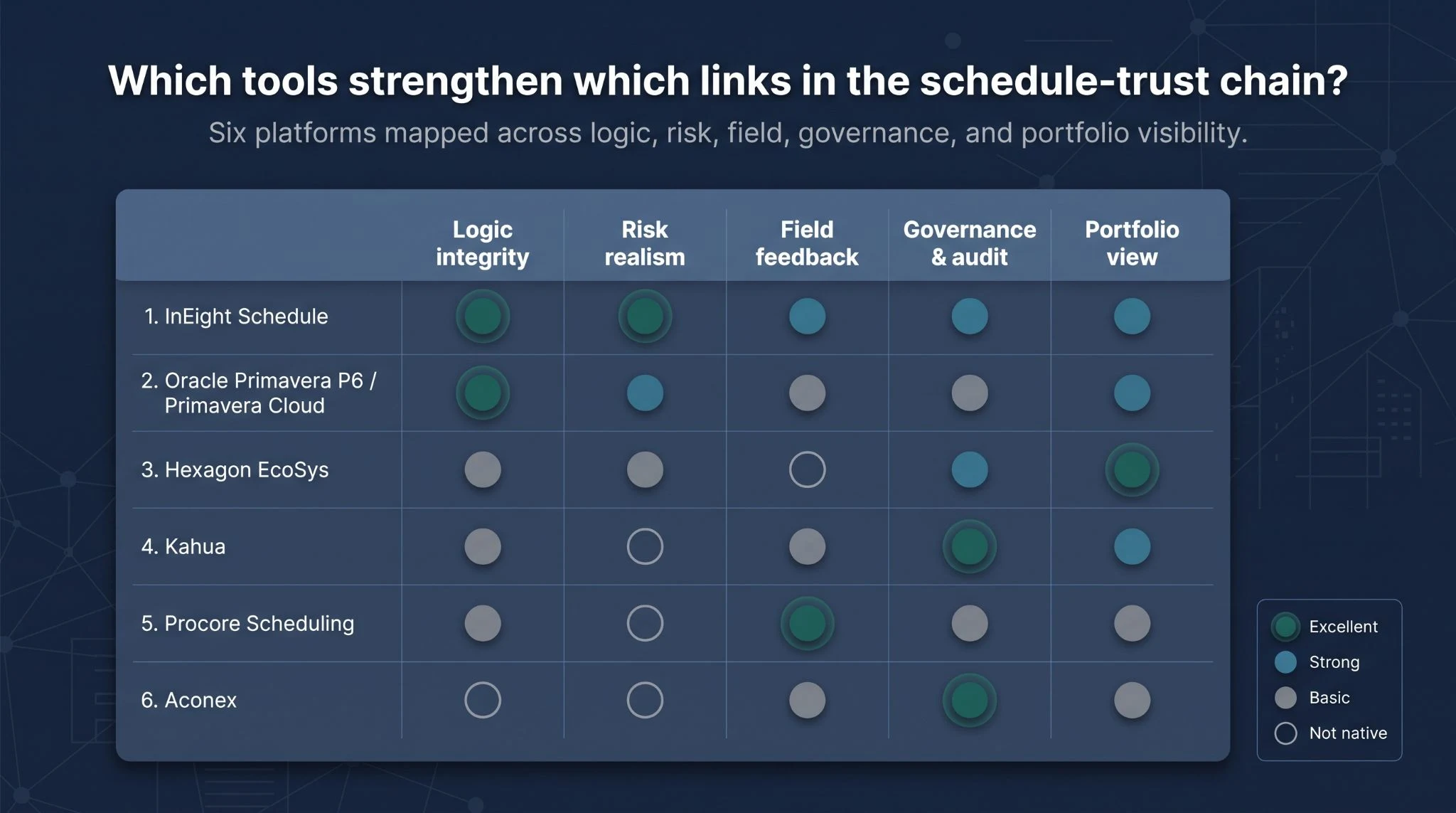 best-schedule-reliability-tools