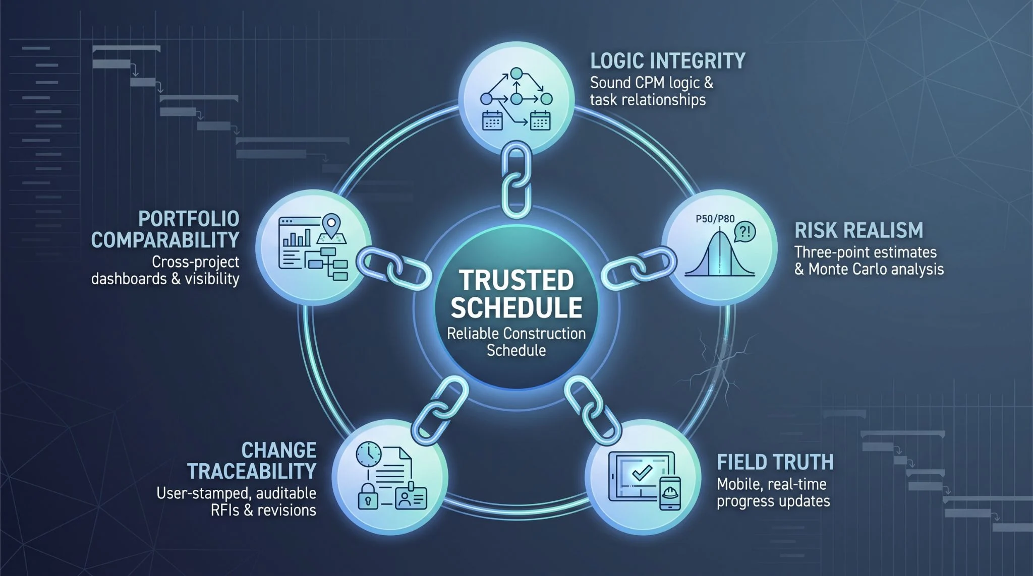 five-links-in-the-schedule-trust-chain
