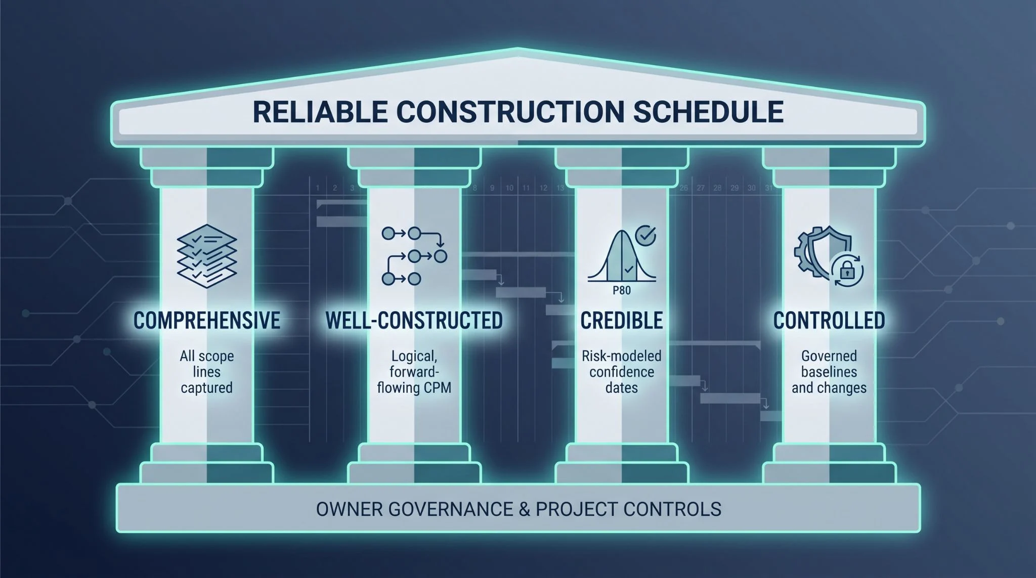 reliable-construction-schedule